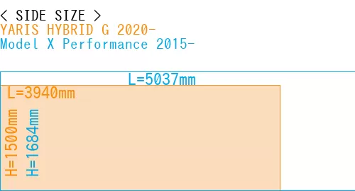 #YARIS HYBRID G 2020- + Model X Performance 2015-